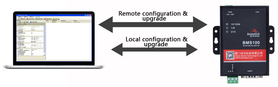 Support local or remote configuration and upgrade
