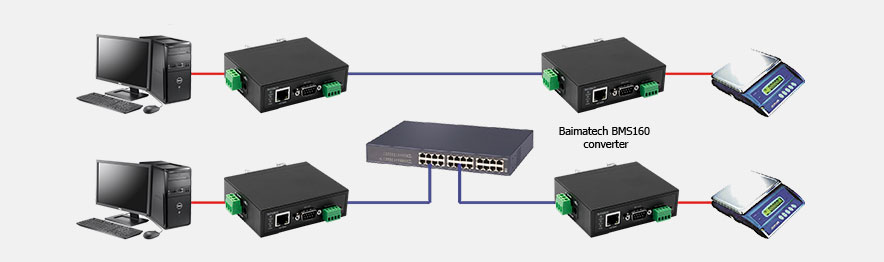 BMS160 single serial to Ethernet converter Point to point mode