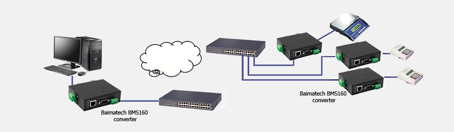 BMS160 single serial to Ethernet converter Point to multipoint mode