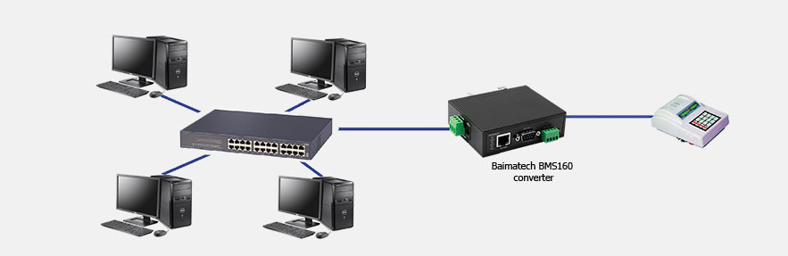 BMS160 single serial to Ethernet converter Multiple host mode