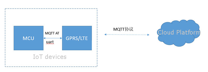 MQTT(Message Queuing Telemetry Transport)