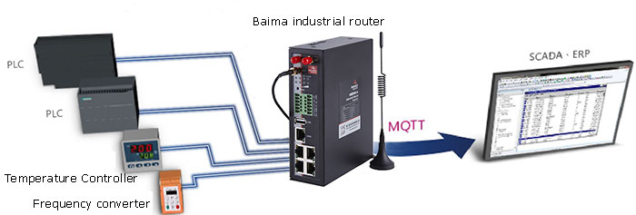 Baima industrial router MQTT