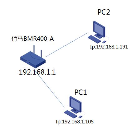 local area network terminal access settings