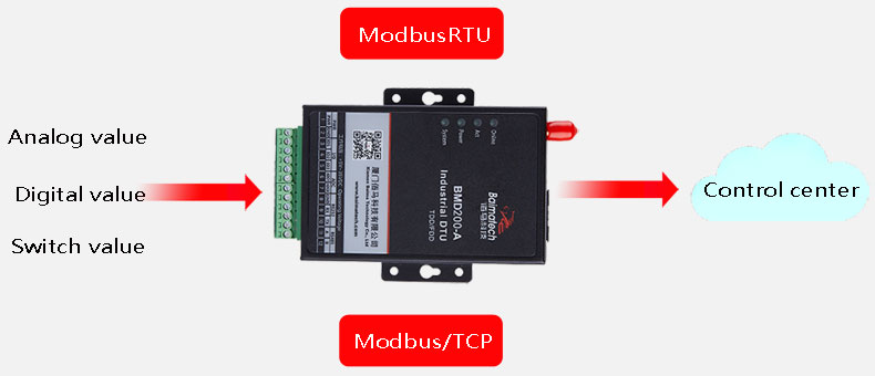 BMD200 M2M Cellular Modem for SCADA Modbus RTU protocol