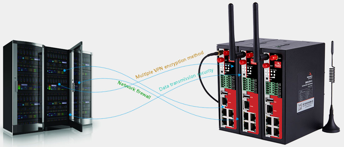 BMR500 Cellular VPN Industrial Router VPN