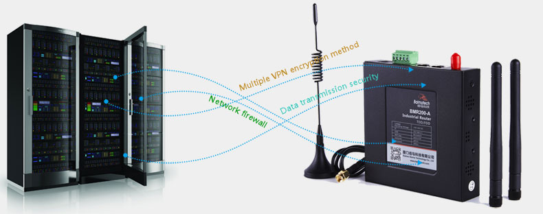 Multiple VPN network security mechanism