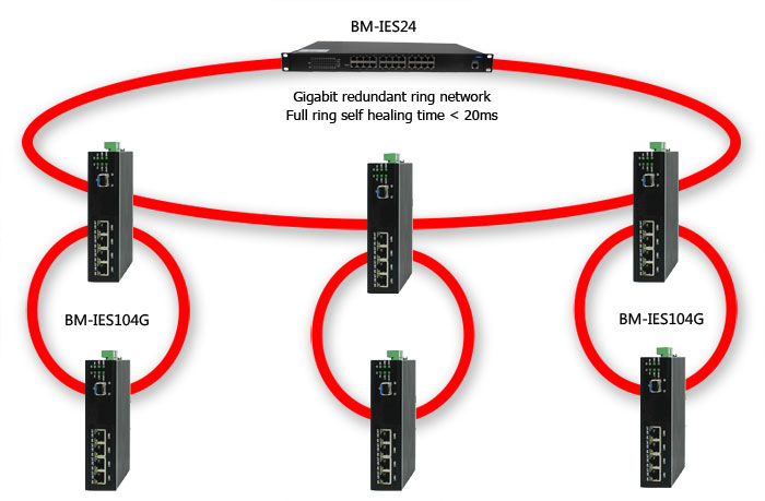 BM-IES04G Industrial Unmanaged Gigabit Ethernet Switch