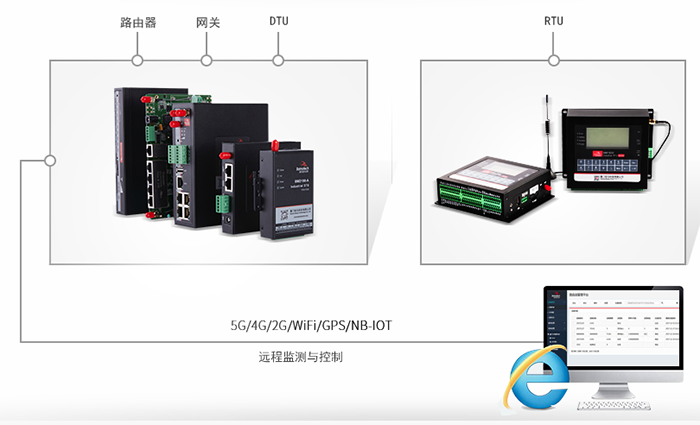 Industrial wireless communication products.png
