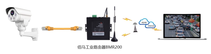 佰马4G路由器BMR200无线监控的应用.jpg