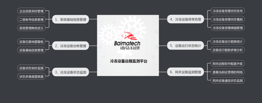 佰马BMcloud100冷冻设备远程监测平台.png